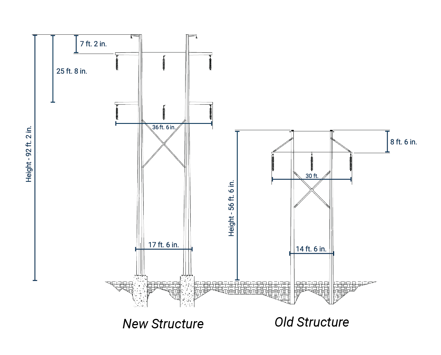 Heartland Transmission diagram