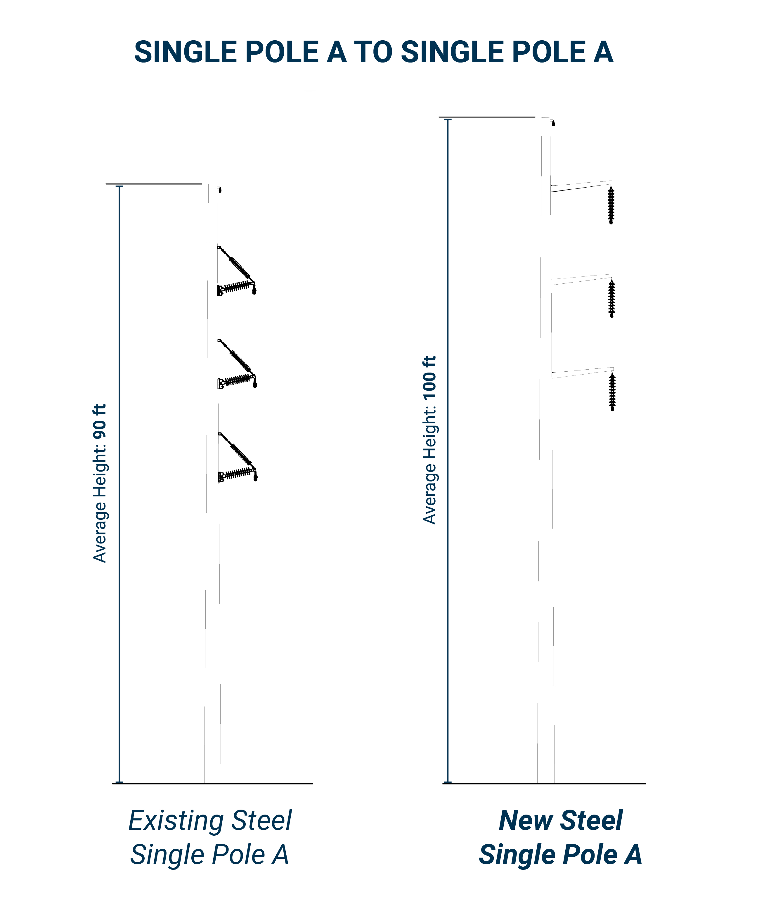 Diagram of SINGLE POLE A TO SINGLE POLE A