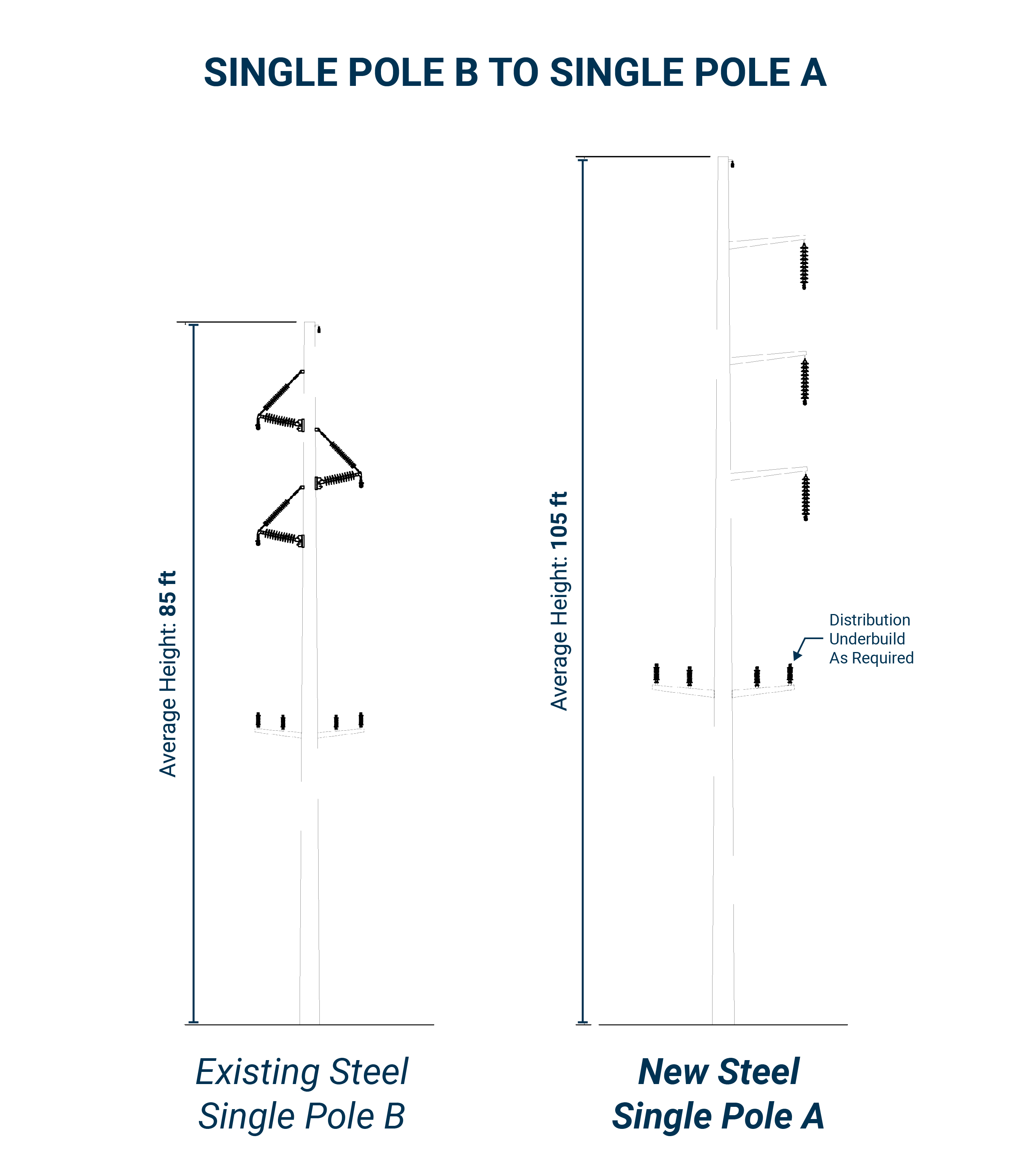 Diagram of SINGLE POLE B TO SINGLE POLE A