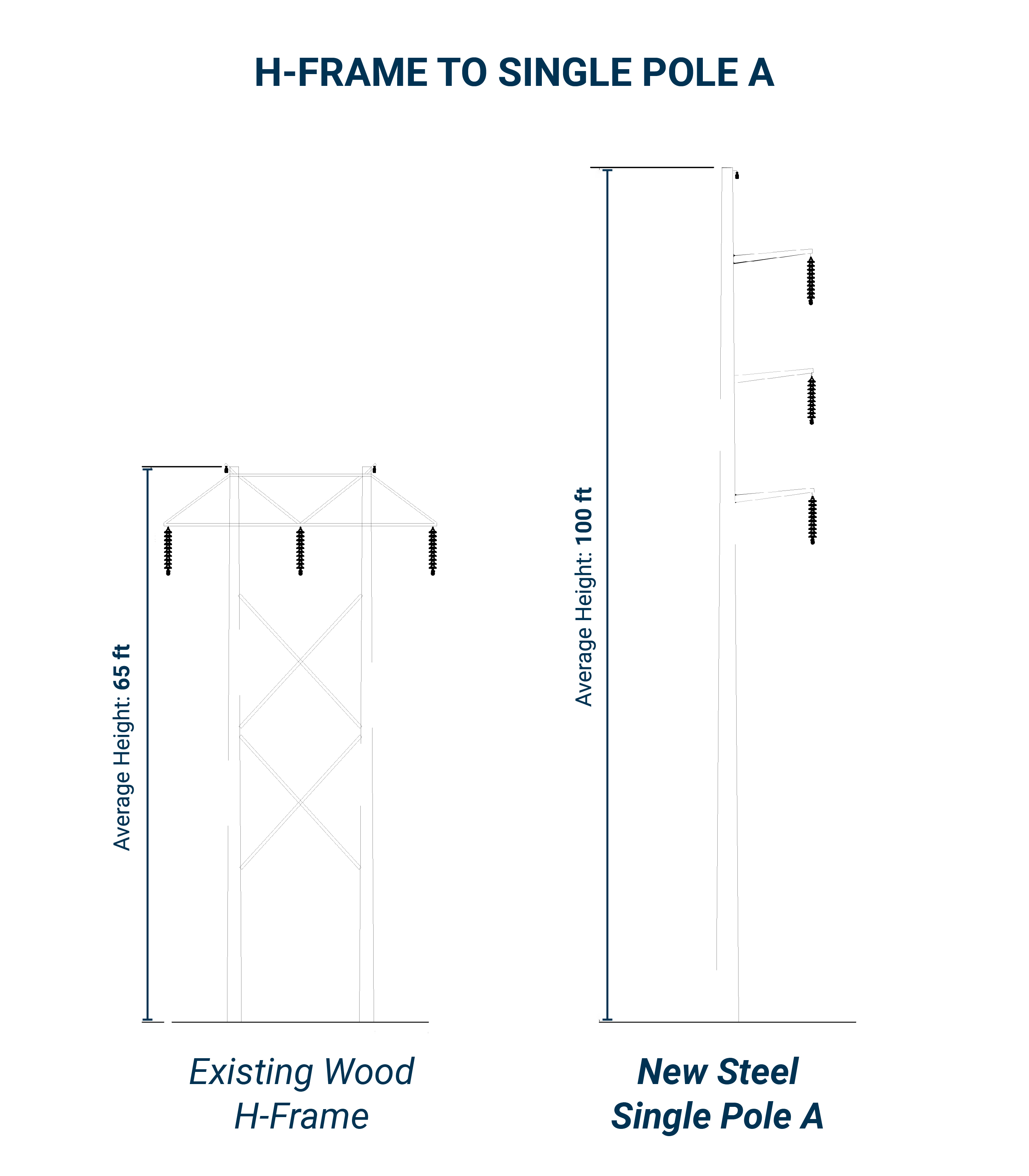 Diagram of H-FRAME TO SINGLE POLE A