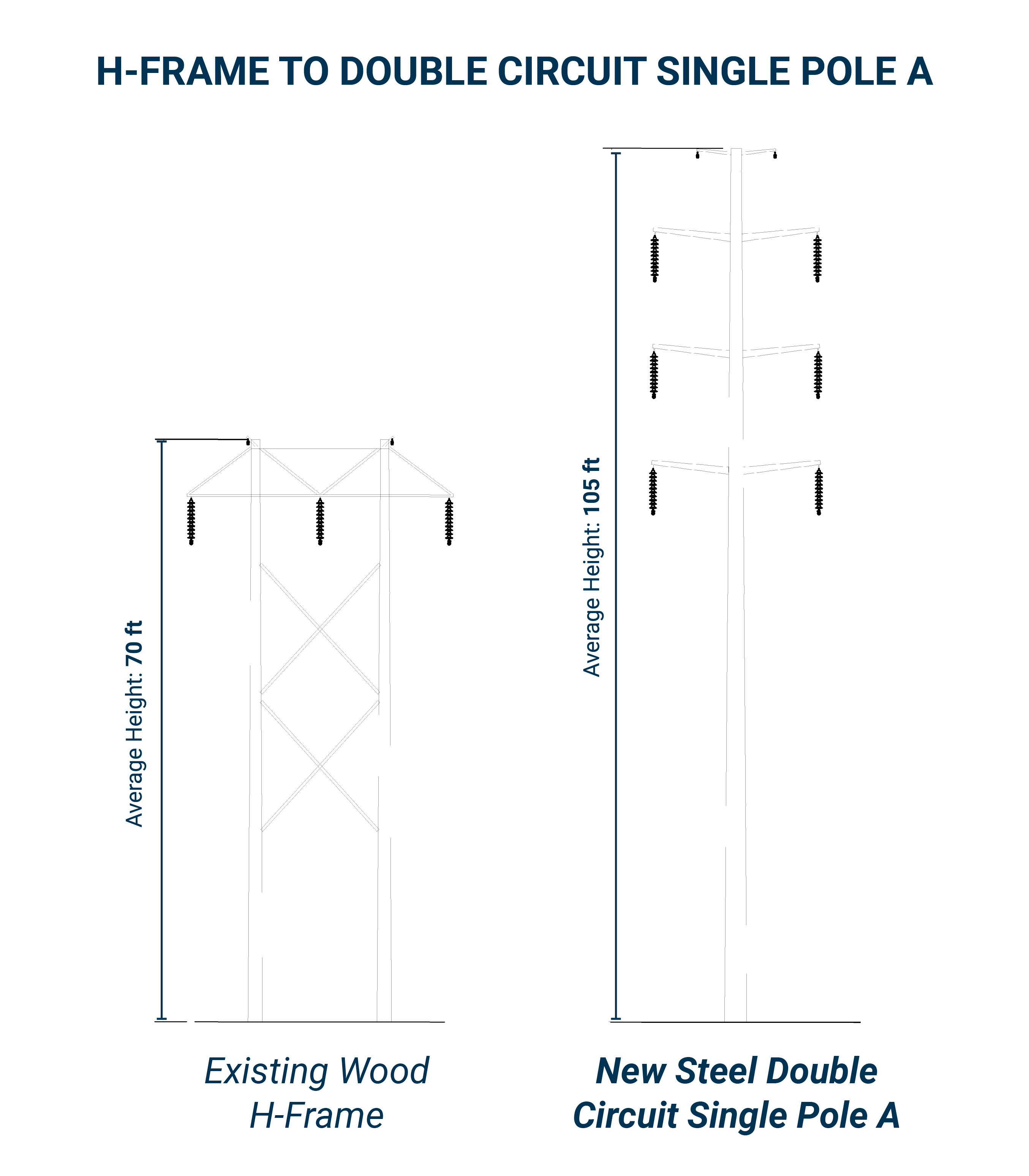 Diagram of H-FRAME TO DOUBLE CIRCUIT SINGLE POLE A