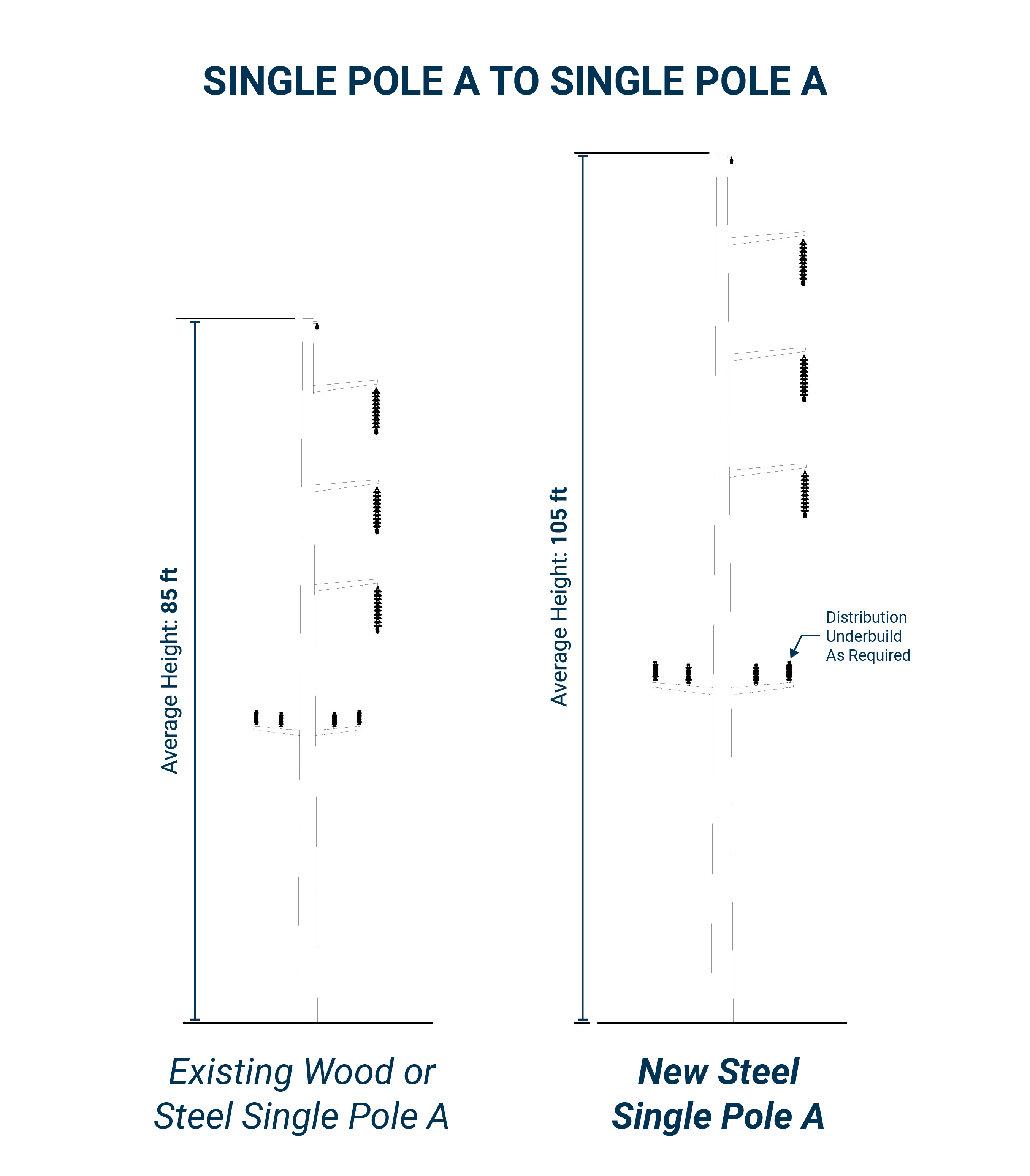 Diagram of existing single pole A to new steel single pole A