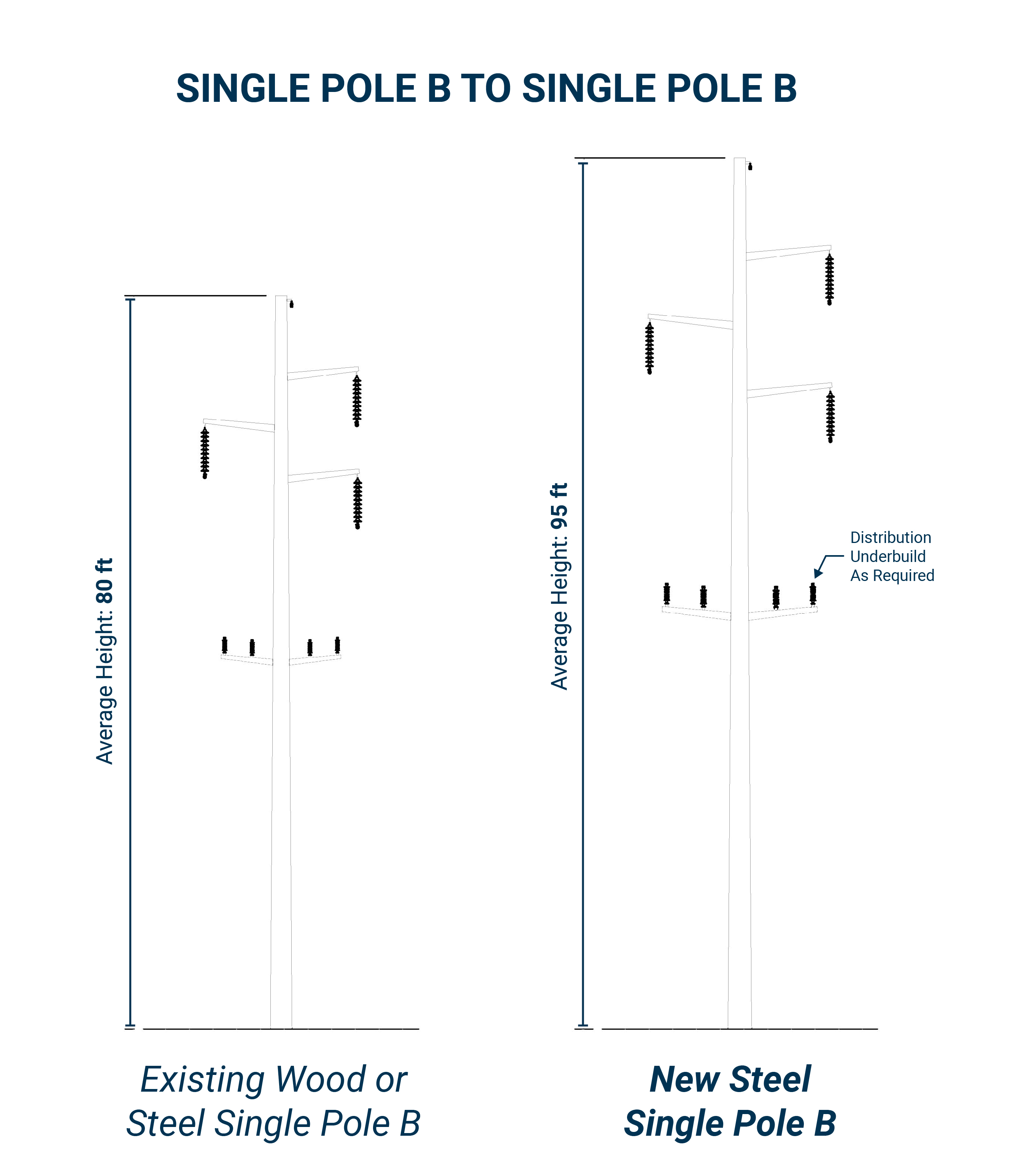 Diagram of current single pole B to new steel single pole B