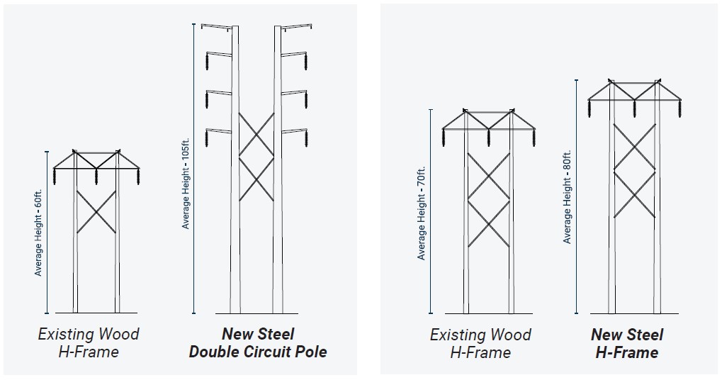 H-frame structures