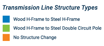 Transmission Key - blue is wood h-frame to steel h-frame, green is wood h-frame to steel double circuit pole and orange is no structure change